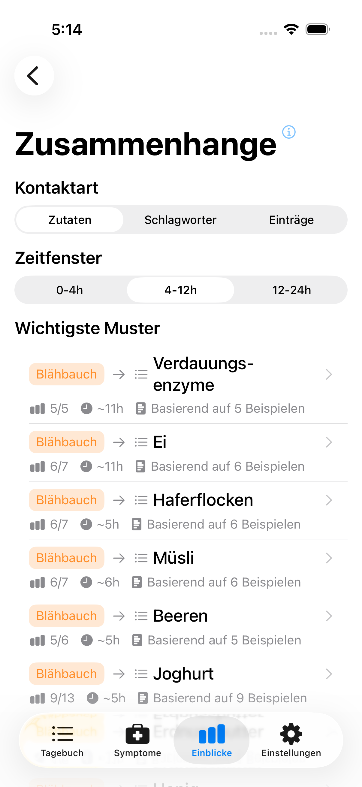Korrelationsliste zeigt Essen-Symptom-Muster