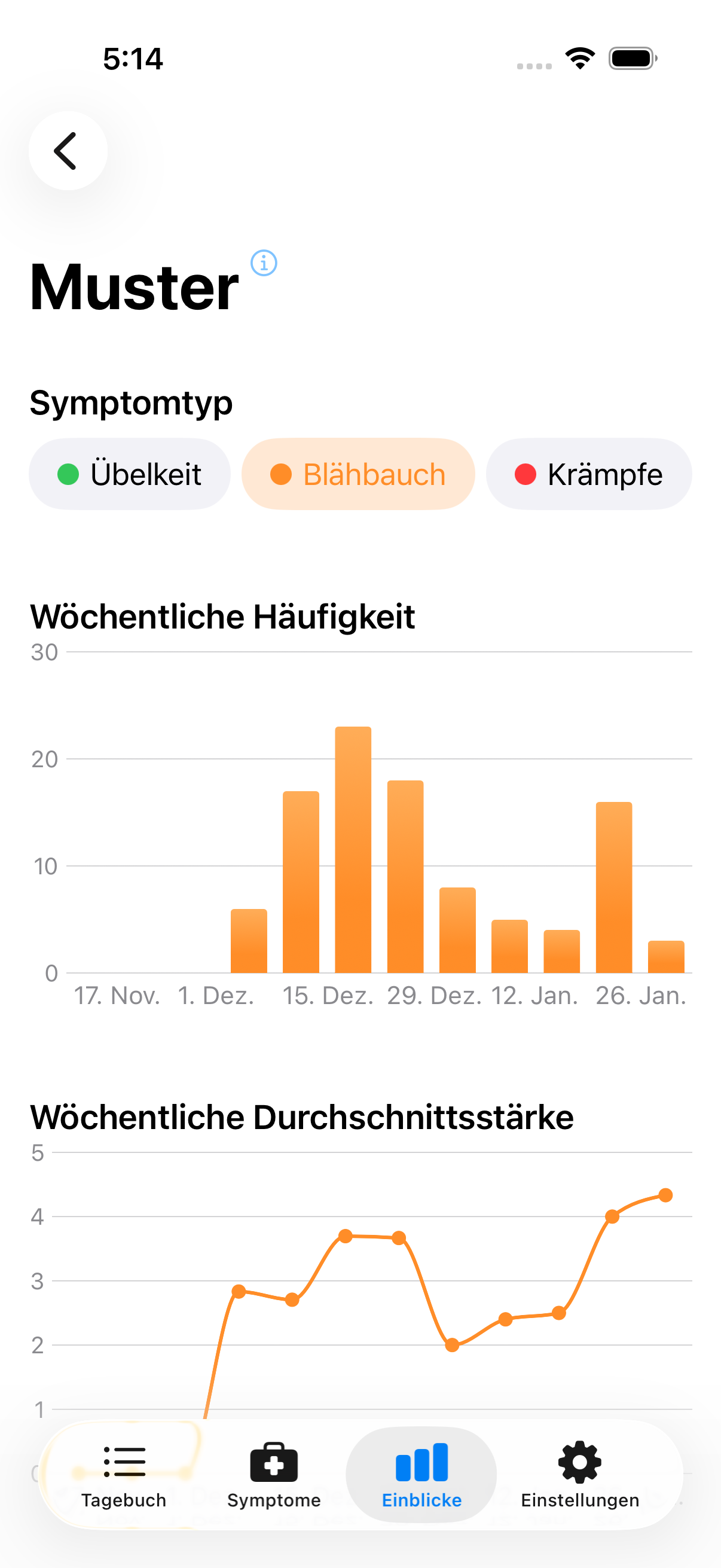 Trends-Ansicht mit Symptomauswahl