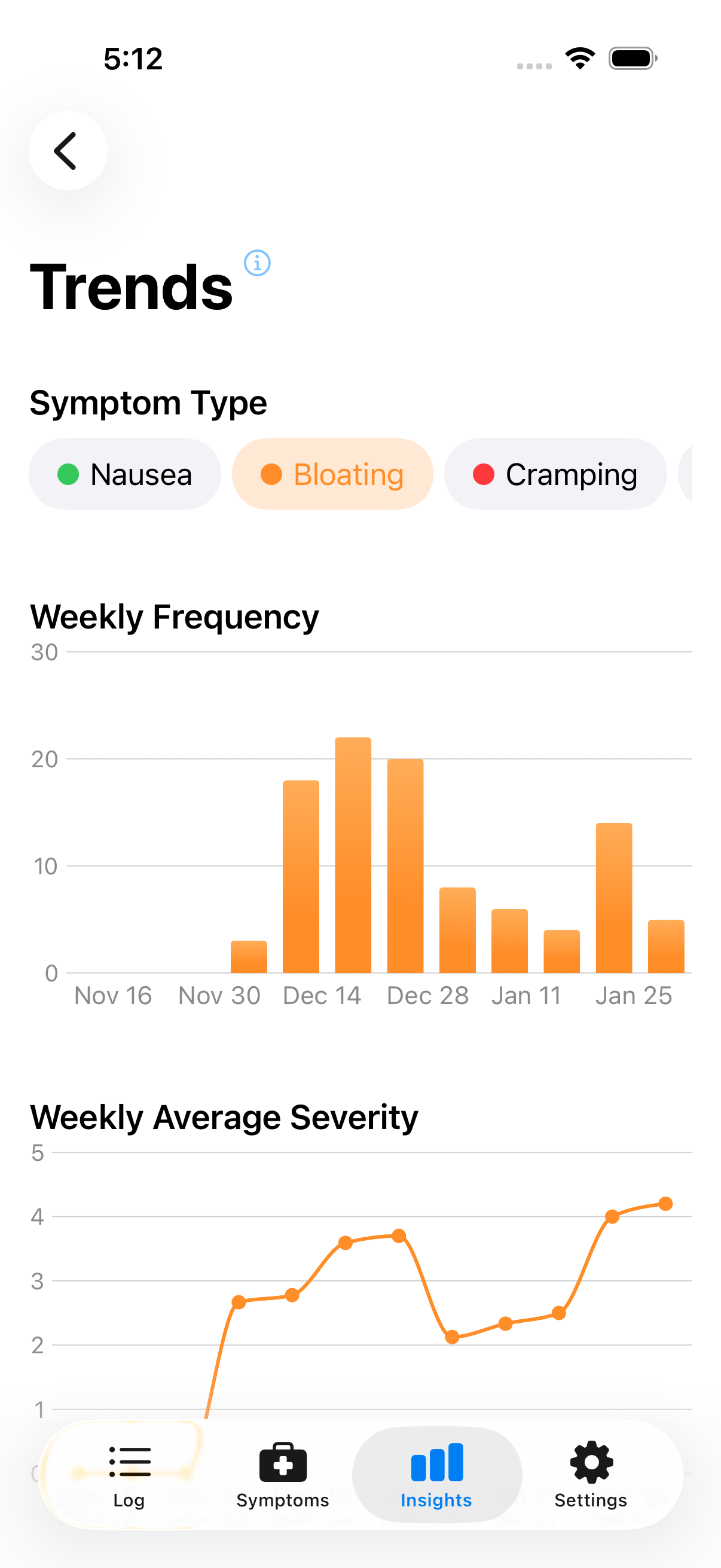 Trends view with symptom selector