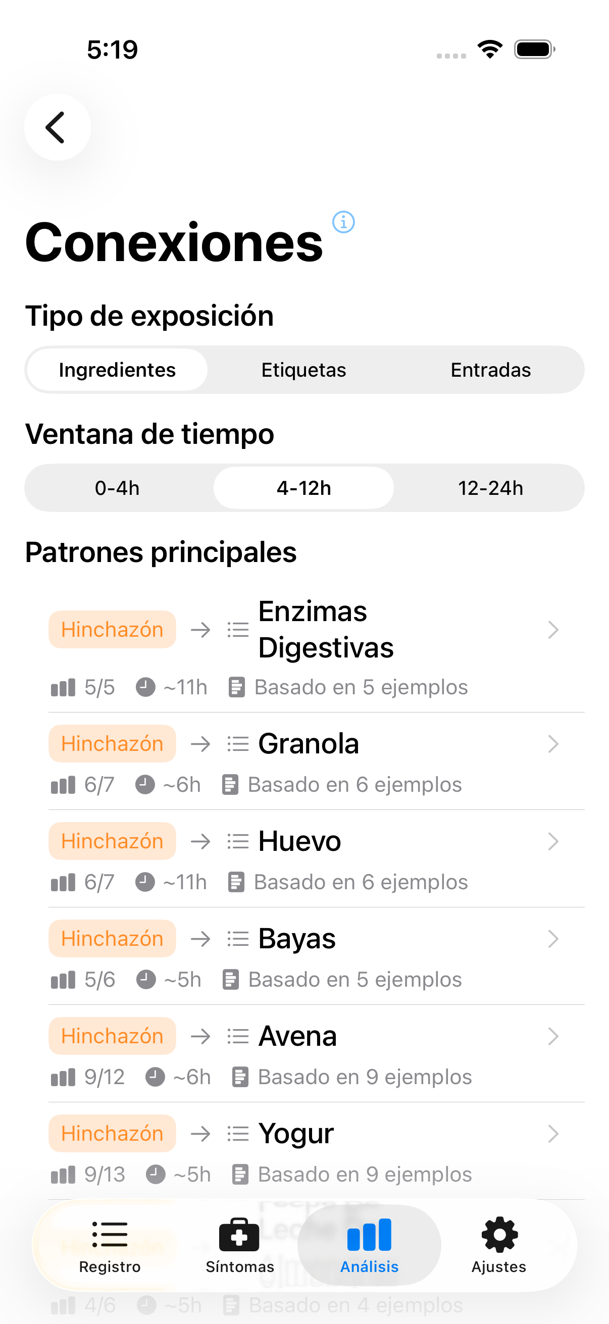 Lista de correlaciones mostrando patrones entre comida y síntomas