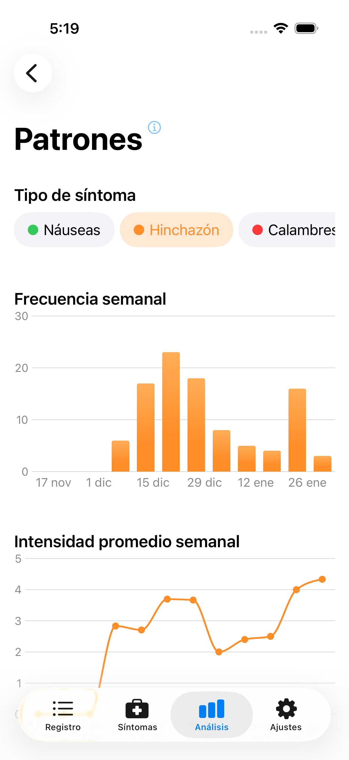 Vista de Tendencias con selector de síntomas