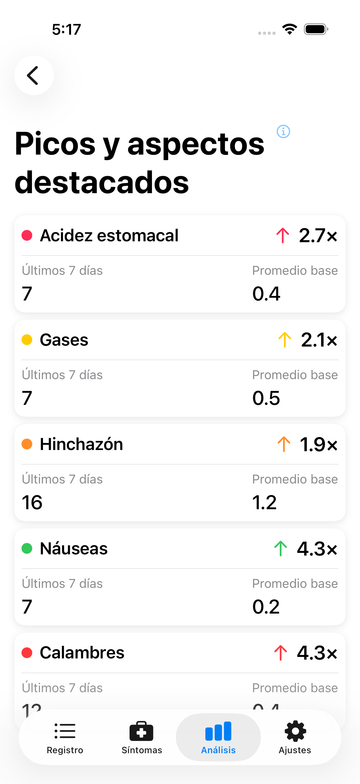 Vista de picos mostrando actividad inusual