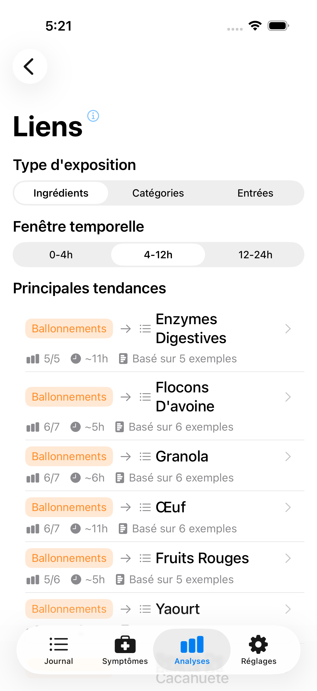 Liste des corrélations montrant les liens alimentation-symptômes