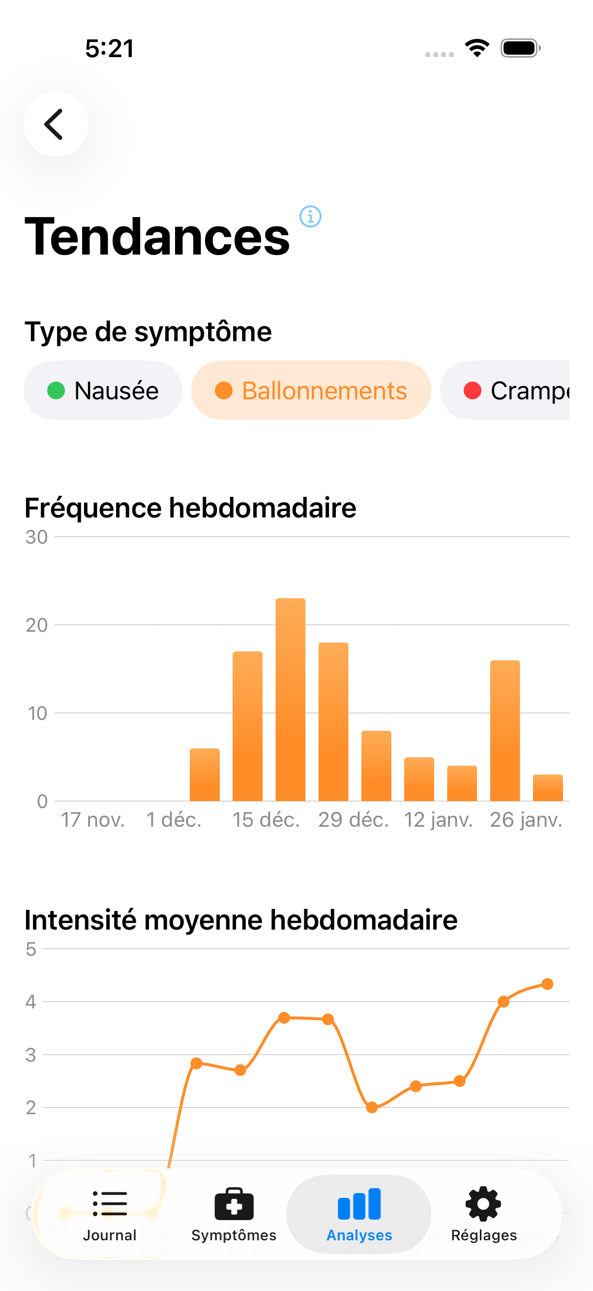 Vue des tendances avec sélecteur de symptôme