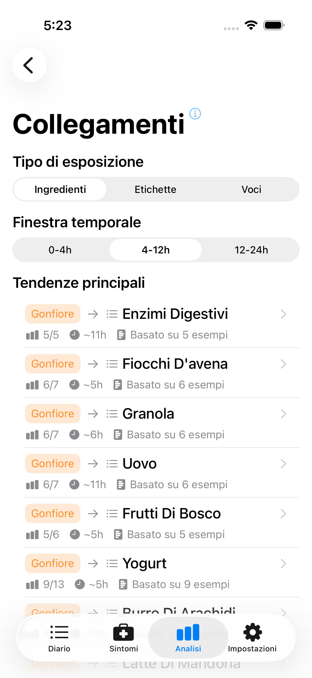 Lista delle correlazioni che mostra i pattern cibo-sintomo