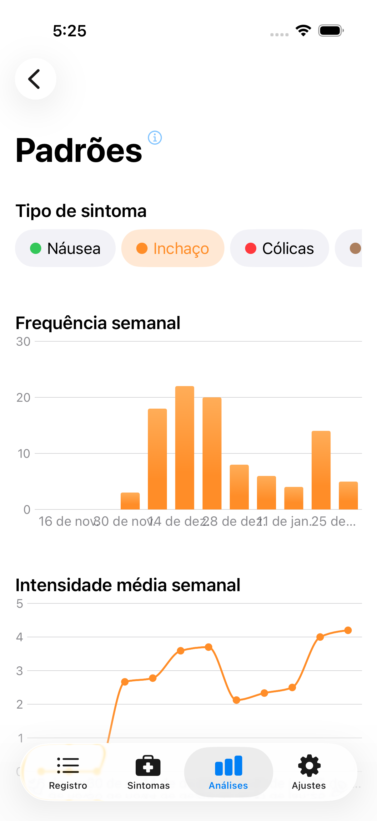 Visualização de tendências com seletor de sintoma